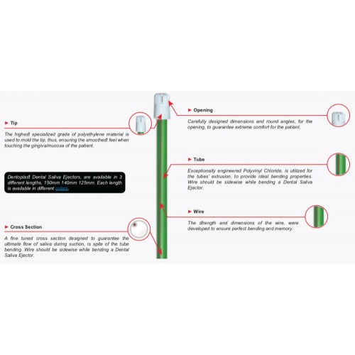 Dental Consumables